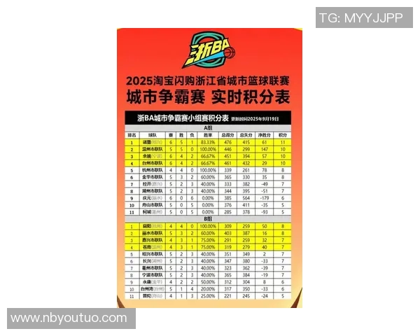 杭州排球队在世界杯预选赛中以74分稳居积分榜首位 杭州排球队在世界杯预选赛中以74分稳居积分榜首位