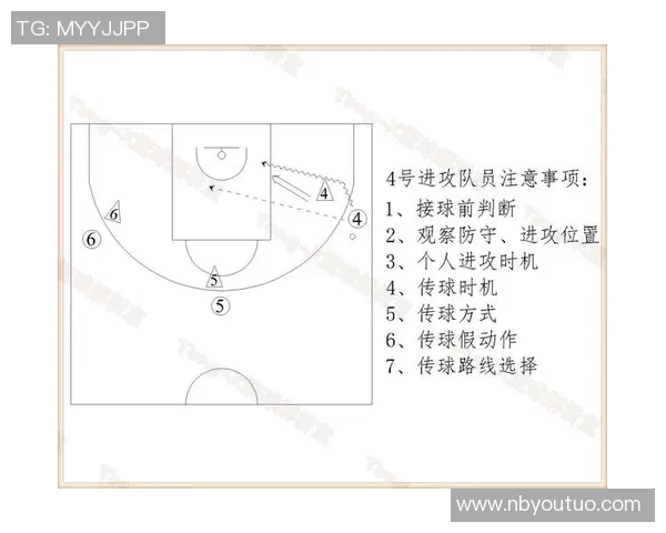 成都篮球队中路突破战术解析与实战应用探讨 成都篮球队中路突破战术解析与实战应用探讨