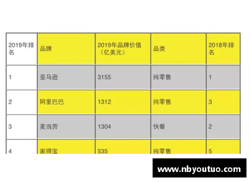 阿里身价突飞猛进：球员市场价值超出预期