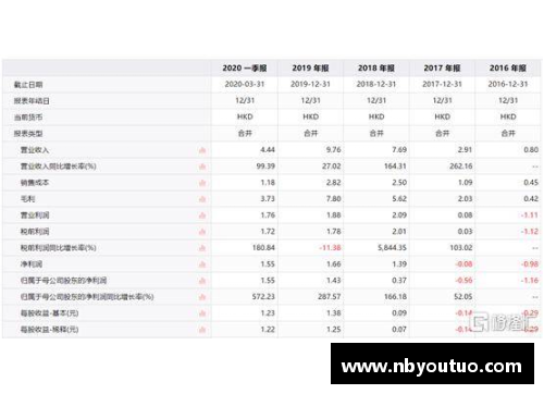 北京控股发布2019年度业绩报告，体育事业取得突破性成果