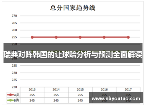 瑞典对阵韩国的让球赔分析与预测全面解读